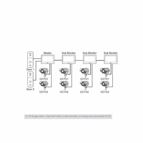 Màn hình chuông cửa Hafele SVM-740 959.23.086 3 Cấu tạo Màn hình chuông cửa Hafele SVM-740 959.23.086