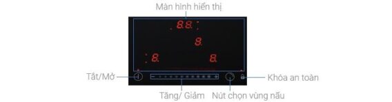 Bảng điều khiển của Bếp hồng ngoại Hafele HC-R603D